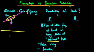 Bayesian vs frequentist statistics probability  part 1 [upl. by Briano850]