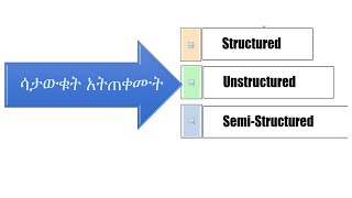 Brief on the 3 types of Questionnaire [upl. by Feil]