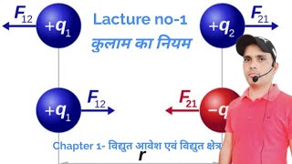 12th physics  कुलाम का नियम  chapter no1  important topic of physics by Rahul rana [upl. by Ignacio]