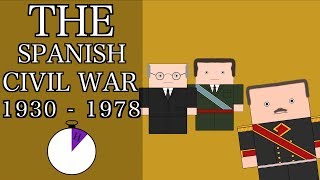 Ten Minute History  The Spanish Civil War and Francisco Franco Short Documentary [upl. by Annayram]