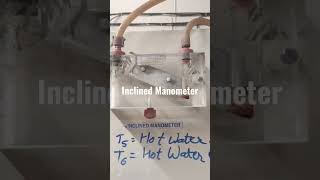 Inclined Manometer and Rotameter shorts viralshorts youtubeshorts [upl. by Nedra]