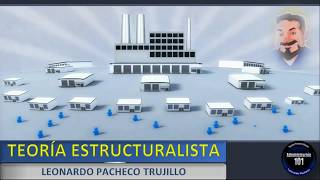 Teoría Estructuralista de la Administración [upl. by Sirroned]