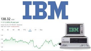 Tech Stock with a 5 Dividend Yield  IBM Stock Analysis [upl. by Ecirtac93]