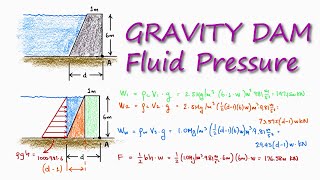 Gravity Dam HYDROSTATIC Pressure in 2 Minutes [upl. by Candice904]