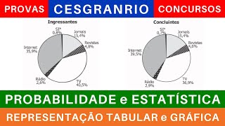 CONCURSO CAIXA 2024 📊 PROBABILIDADE e ESTATÍSTICA caixa REPRESENTAÇÃO TABULAR e GRÁFICA cesgranrio [upl. by Mil]