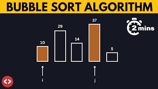 Bubble Sort Algorithm  Animated  Coding Classes [upl. by Carla]