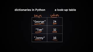 How To Use Dictionaries In Python Python Tutorial 8 [upl. by Noraha]