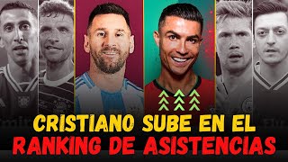 Breaking 🔴 CRISTIANO RONALDO subió en el RANKING HISTÓRICO de ASISTENCIAS del Futbol Mundial 2024 [upl. by Dnaltroc]