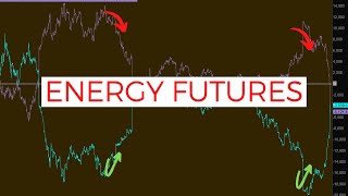 Oil Futures Trading  the easiest way to trade ENERGY FUTURES [upl. by Khalil]