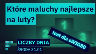 Ćwierć miliarda zysku XTB WIG20 powyżej średniej kłopoty Rafała Zaorskiego i spadek Google [upl. by Nehr]