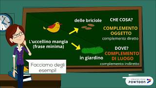 Analisi logica scuola primaria [upl. by Ardnasac692]