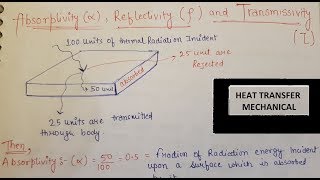 Heat Transfer 16 Radiation heat transfer surface properties reflectivity transmissivity etc [upl. by Najram751]