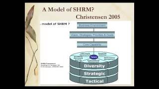 Strategic HRM models [upl. by Uhn]