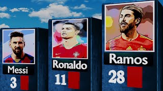 Red Cards Of Famous Football Players 2023 Ramos Ronaldo Messi [upl. by Scevour]