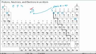 Protons Neutrons and Electrons 1 [upl. by Elsbeth2]