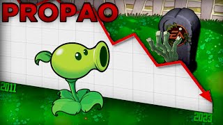 Kako Je Plants vs Zombies UNIŠTEN [upl. by Bowne839]