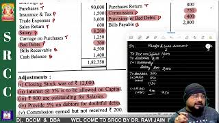 CREATION OF FINANCIAL STATEMENTS ADJUSTMENTS  CLASS 11 MP BOARD  202324   06 [upl. by Bbor]