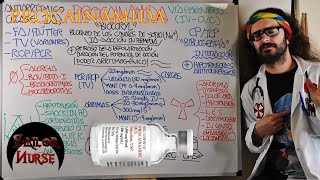 💊 Procainamida quotBiocorylquot Antiarrítmico I [upl. by Norrahs]