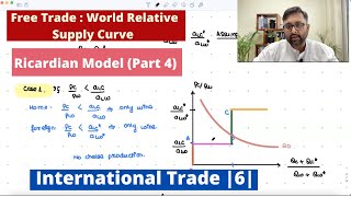 International Trade Ricardian Model Part 4  World Relative Supply and Demand under Free Trade6 [upl. by Dressel]