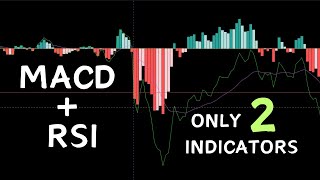 Only 2 indicators  5 minutes  MACD  RSI  High Strike Rate Settings [upl. by Eahsal]