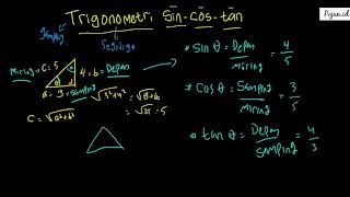 Trigonometri SinCosTan  Materi Vektor  Fisika SMA  Pojanid [upl. by Gimpel]