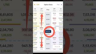 option chain में itm atm otm क्या होता है shorts trading cheat strategy [upl. by Furmark]