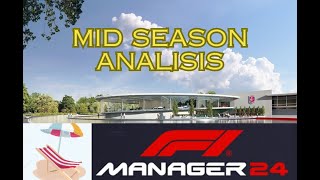 ANALIZAMOS EL INICIO DE TEMPORADA CON ANDRETTI F1 TEAM  F1 MANAGER 2024 [upl. by Harday]