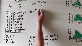 Coeficiente de simetría Curtosis y valor Z en excel [upl. by Kina85]