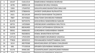 GSRTC Driver Result 2024  Cut Off Marks Merit List [upl. by Ecylahs429]