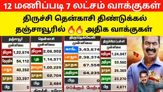 🔴👉முன்னேற்றத்தில் சீமான்👉1215 மணிபடி 7 லட்சம் வாக்குகள்  Seeman  NTK  Election Result 2024 [upl. by Elatsyrk]