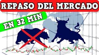 🔴 RESUMEN DE BOLSA  ¿Está el Mercado Sobrevalorado [upl. by Rokach897]