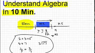 Understand Algebra in 10 min [upl. by Lesak]