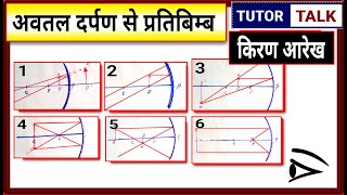 अवतल दर्पण से प्रतिबिंब का बनाना  किरण आरेख बनाना सीखें  Avtal darpan se kiran aarekh [upl. by Evoy]