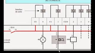 un automate [upl. by Dyana]