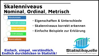 Skalenniveaus  Nominal Ordinal Metrisch  einfach erklärt [upl. by Pasahow641]