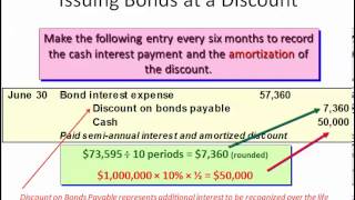 Financial Accounting  Longterm Liabilities  Bonds [upl. by Korns989]