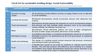 Sustainable Buildings for Sustainable India sunilsood7079 sustainability energymanagement [upl. by Zaneta]