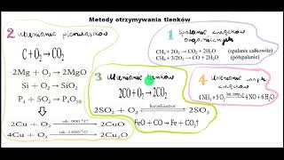 Metody otrzymywania tlenków [upl. by Stier]