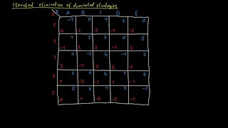 The Iterated Elimination of Dominated Strategies [upl. by Cuhp]