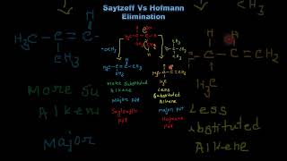 Saytzeff Vs Hofmann Product  Elimination Reaction  Less or More Substituted Alkene [upl. by Lunna]