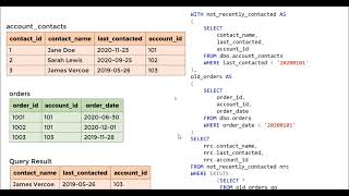 Common Table Expressions and Avoiding the NOT IN trap concepts [upl. by Rengia]