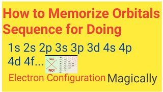 Electron ConfigurationHow to Memorize OrbitalsSequence Easily for Writting Electron Configuration [upl. by Ailam]