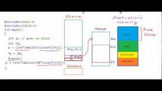 Pointers and dynamic memory  stack vs heap [upl. by Imailiv]