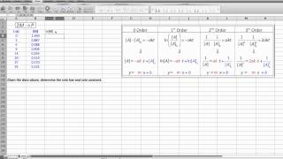 Kinetics Using the Integrated Rate Laws and Graphs to Determine the Rate Law [upl. by Ymas559]