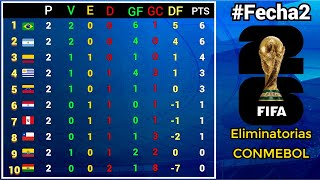 RESULTADOS y TABLA DE POSICIONES Fecha2 ELIMINATORIAS SUDAMERICANAS CONMEBOL rumbo al MUNDIAL 2026 [upl. by Monteith]