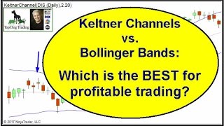 Keltner Channel Trading Strategy [upl. by Cozmo]