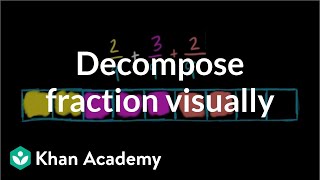 Decomposing a fraction visually  Fractions  PreAlgebra  Khan Academy [upl. by Nired]