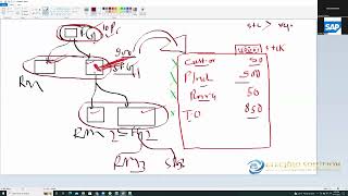 SAP PP Availability Check  SAP PP Training By ETECHNO SOLUTION [upl. by Shelden]