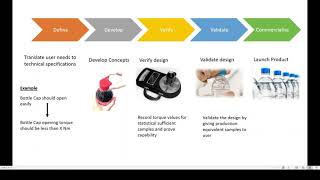 NPD Process Overview  NPD interview Questions [upl. by Kory]