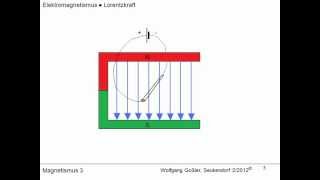 Magnetismus 3 Lorentzkraft [upl. by Darcie]